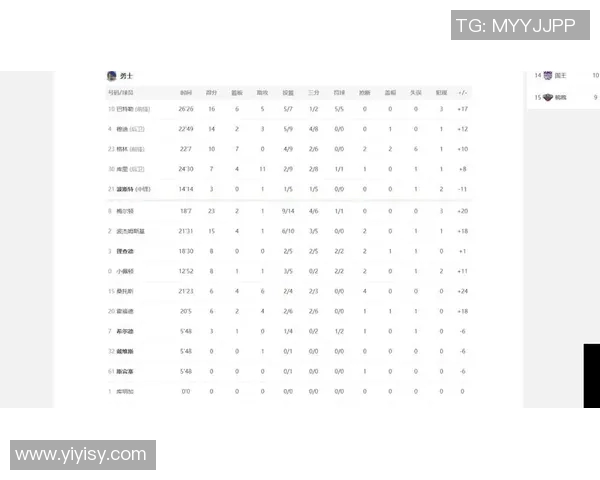 勇士与开拓者对决数据分析揭示比赛关键因素与球员表现