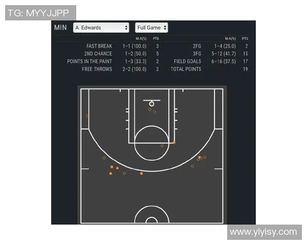 小牛与森林狼对决分析:战术布局与球员表现的全面解读 小牛与森林狼对决分析:战术布局与球员表现的全面解读